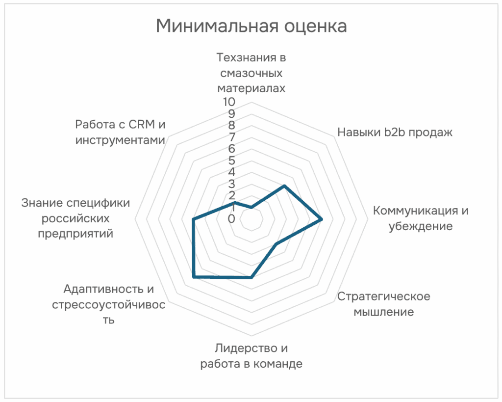 2025 02 22 11 19 53 Профессиональный подбор персонала с использованием Assessment Center