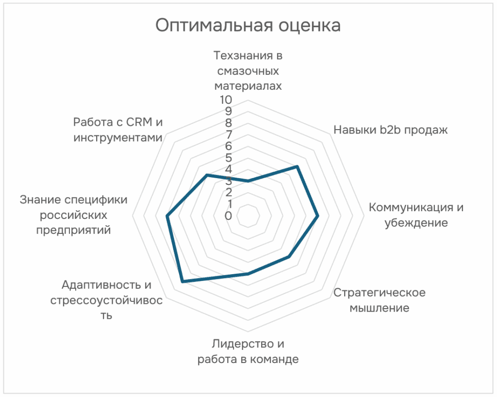 2025 02 22 11 20 04 Профессиональный подбор персонала с использованием Assessment Center