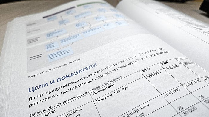 Разработка бизнес-плана 2